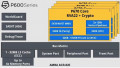 With its New RISC-V Processors, SiFive Bets on Compute Density