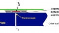 Junction-to-Case Thermal Resistance in Thermal Design