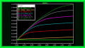 Simulating MOSFET Current-Voltage Characteristics Using Advanced SPICE Models