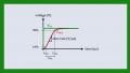 Op Amp Slew Rate and Rise Time Explained