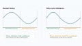 Beyond PLL Lock: Rethinking AC Phase Timing Confidence