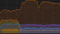 World’s Third-Largest ISP Attacked by Botnet of 100,000 IoT Devices
