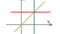 Understanding Current-Voltage Curves