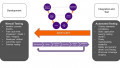How RISC-V Enables Shift-Left Practices for Securing Embedded Systems