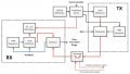 Inter-satellite Optical Links: A New Frontier for Communications Technology