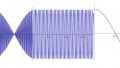 Basic Fundamentals of Lock-In Amplifiers