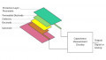 The Basics Behind a MEMS Capacitive Humidity Sensor