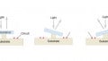 Optical MEMS Micromirrors Could Be a Driving Force in “Smart Glass”