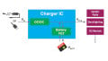 Power Path Management in Charger ICs
