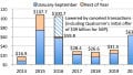 2020 Set to be Second-Highest Year for Semiconductor Mergers and Acquisitions