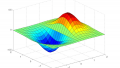 An Introduction to Control Systems: Designing a PID Controller Using MATLAB’s SISO Tool