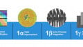 Micron Unveils 1α DRAM Process Node—the Highest-Density DRAM to Date