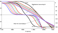 Miller Frequency Compensation: How to Use Miller Capacitance for Op-Amp Compensation