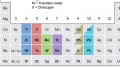 Innovations in Polarimetry Make Thin-Film Semiconductors More Feasible