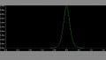 Modeling Inductors with LTspice