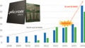 As 5G Begins and Moore’s Law Ends, Multichip Packaging May Be a Memory Solution