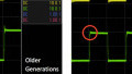 NXP’s 1-, 2-, 4- and 8-Channel Level Translators Optimized for Open-Drain Outputs