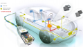 The Automotive Ethernet