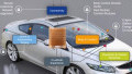 NXP and MOTER Brings Software to the Data for Real-time Data to Insurance