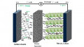 Can Sodium-Ion Dethrone Lithium-Ion as a Dominant Battery Technology?