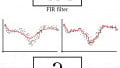 Signal Processing Using Neural Networks: Validation in Neural Network Design