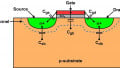 MOSFET Non-Idealities in Analog IC Design
