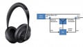 Understanding Active Noise Control Systems—the Tech Underlying Noise-Canceling Headphones