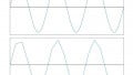 The Nyquist–Shannon Theorem: Understanding Sampled Systems