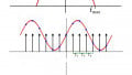 The Nyquist–Shannon Theorem in the Frequency Domain
