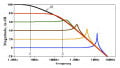 Frequency Compensation of Operational Amplifiers