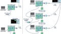 Improved DAC Phase Noise Measurements Enable Ultralow Phase Noise DDS Applications