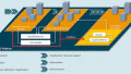 Printed Circuit Boards Receive an AI Boost Through Fraunhofer’s Modular Platform