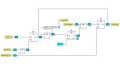 An Overview of Software Languages for Programmable Logic Controllers (PLCs)