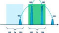 Passive Intermodulation (PIM) Effects in Base Stations: Understanding the Challenges and Solutions
