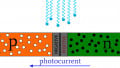 The Physical Operation of Light-Sensitive pn Junctions