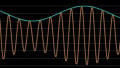 How to Use Scilab to Analyze Amplitude-Modulated RF Signals