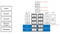 An Introduction to SweRV, a RISC-V Core