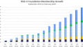 RISC-V Celebrates 10 Years of Open-Source ISA