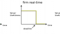 Introduction To Real-Time Embedded Systems
