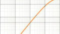 How the Weibull Distribution Is Used in Reliability Engineering