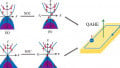 Spin-Gapless Semiconductors Show Promise in Spintronic Devices