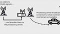 GNSS Correction Module from u-blox Makes Way for Centimeter-level Positioning