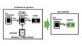 How Spin-transfer Torque MRAMs May Simplify Embedded Systems