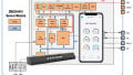 Renesas’ Gas Sensor Powers Safera’s Smart Cooking Sensor