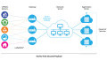 Implementing LoRa-based Solutions for Smart Metering 