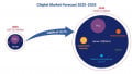 Market Forecasts Stack Up Favorably for Chiplet Technology 