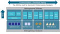 Mixed-safety Systems Using Multicore SoCs With Hypervisors and Multicore Frameworks