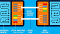 Silicon Photonics May Remedy the Interconnect Bottlenecks of Moore’s Law