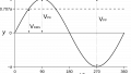 RMS Voltage Calculator