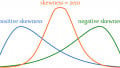 Understanding Parametric Tests, Skewness, and Kurtosis
